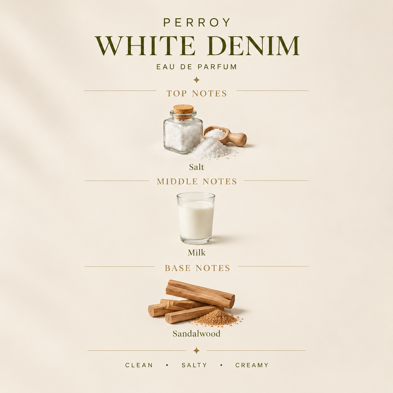 Whitedenim by PERROY - Eau de Perfum Decant
