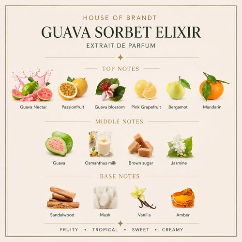 House of BRANDT - Guava Sorbet Elixir