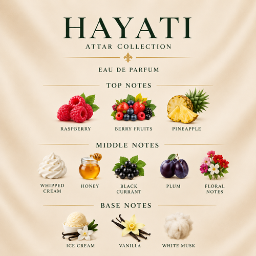 Attar Collection - Hayati